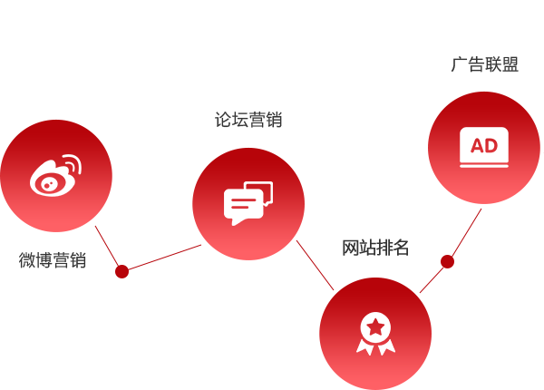 丽江网络推广规划